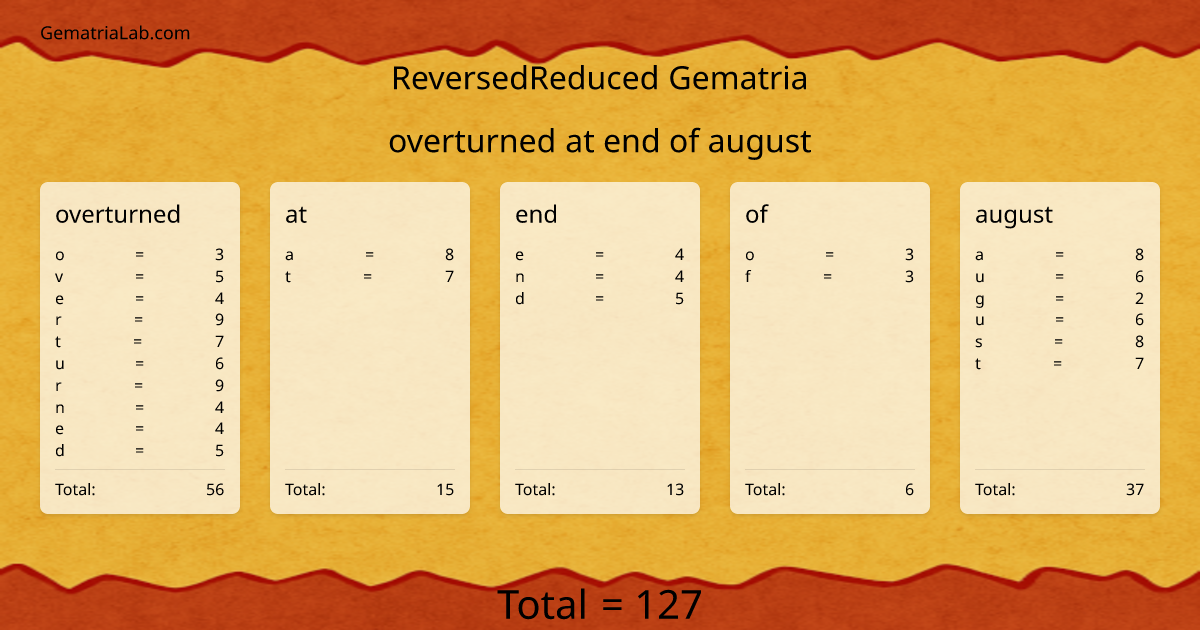 overturned at end of august in reversedReduced Gematria